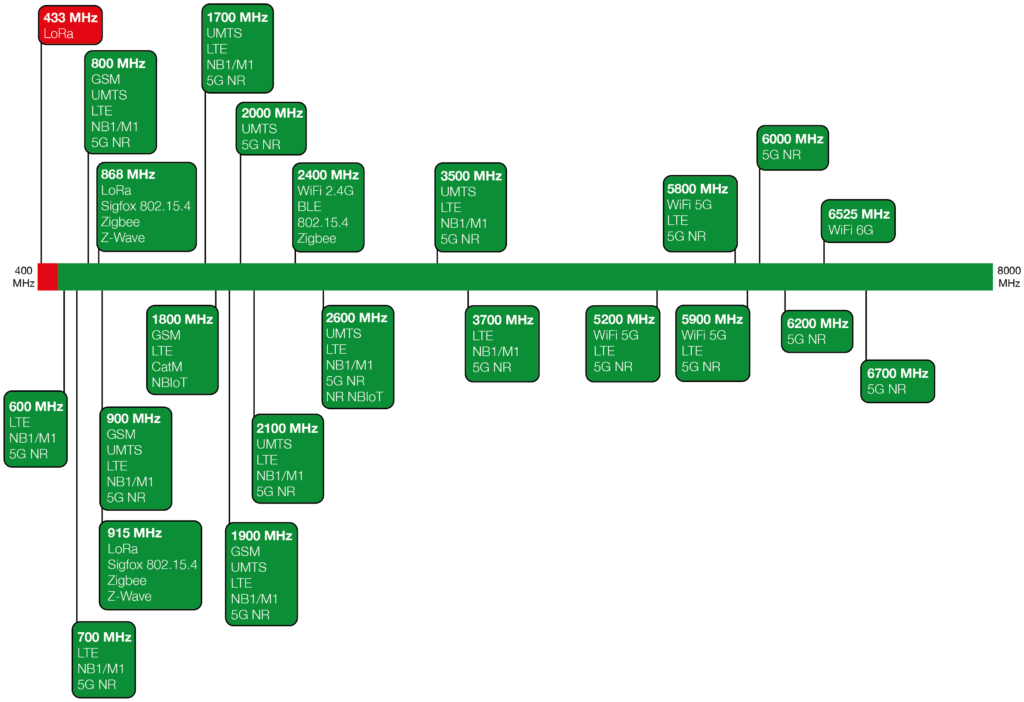 Spectrum Oscar 40 Pro