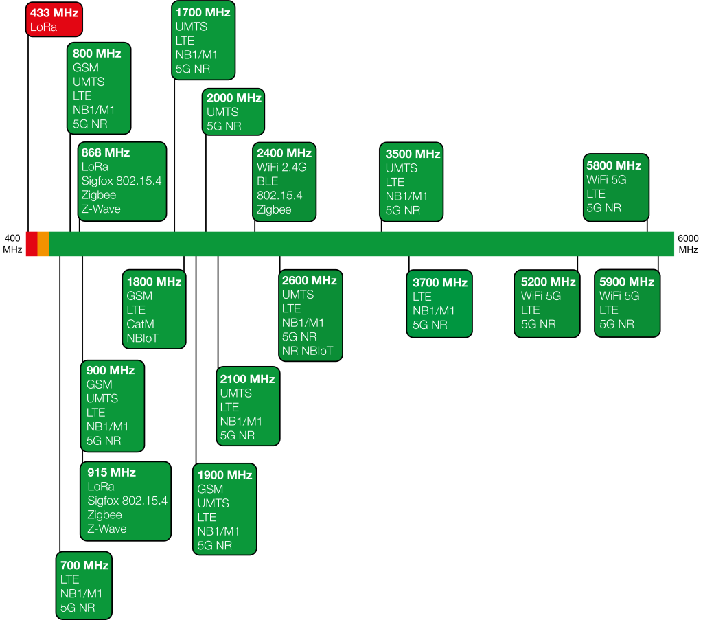 Spectrum Oscar 40 Spectrum